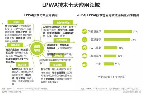 2018年中國(guó)物聯(lián)網(wǎng)LPWA技術(shù)研究與應(yīng)用開發(fā)報(bào)告