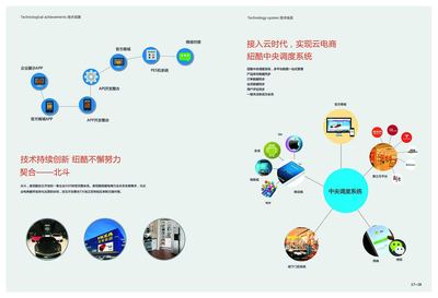 橙色浪潮 網絡科技驅動下的電子商務技術開發新紀元