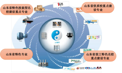 電子商務(wù)專業(yè)中的技術(shù)開發(fā) 驅(qū)動商業(yè)創(chuàng)新的核心力量